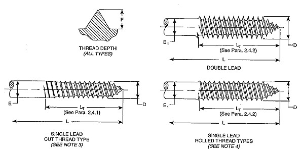 Wood Screw Manufacturers - Katsuhana